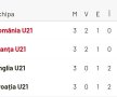 FRANȚA U21 - ROMÂNIA U21 0-0 // VIDEO + FOTO România MARE!!! „Tricolorii” mici au remizat cu Franța și sunt în semifinalele EURO 2019
