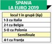 SPANIA U21 - GERMANIA U21 2-1, FINALA EURO 2019 // FOTO+VIDEO » Spania U21, campioana Europei pentru a 5-a oară: a egalat Italia la trofee! Vezi AICI golurile