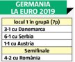 SPANIA U21 - GERMANIA U21 2-1, FINALA EURO 2019 // FOTO+VIDEO » Spania U21, campioana Europei pentru a 5-a oară: a egalat Italia la trofee! Vezi AICI golurile