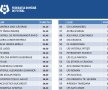 Topul celor mai bune Academii de fotbal din România » Viitorul domină ierarhia, surprize mari în Top 10