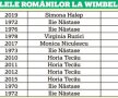 SIMONA HALEP - SERENA WILLIAMS, ÎN FINALA WIMBLEDON 2019 // Alți 4 români au mai ajuns în ultimul act la All England Club de-a lungul timpului: Ilie Năstase, Virginia Ruzici, Monica Niculescu și Horia Tecău