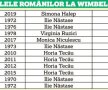 SIMONA HALEP - SERENA WILLIAMS // EXCLUSIV Horia Tecău, ultimul campion român la Wimbledon, sfaturi de suflet pentru Simona: „E titlul ei și-l va câștiga”