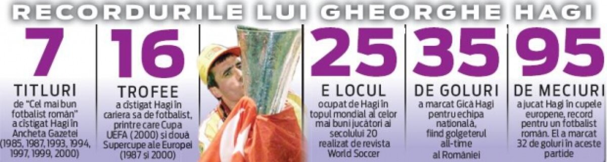 "Regele" Hagi a împlinit 45 de ani » The King's Party