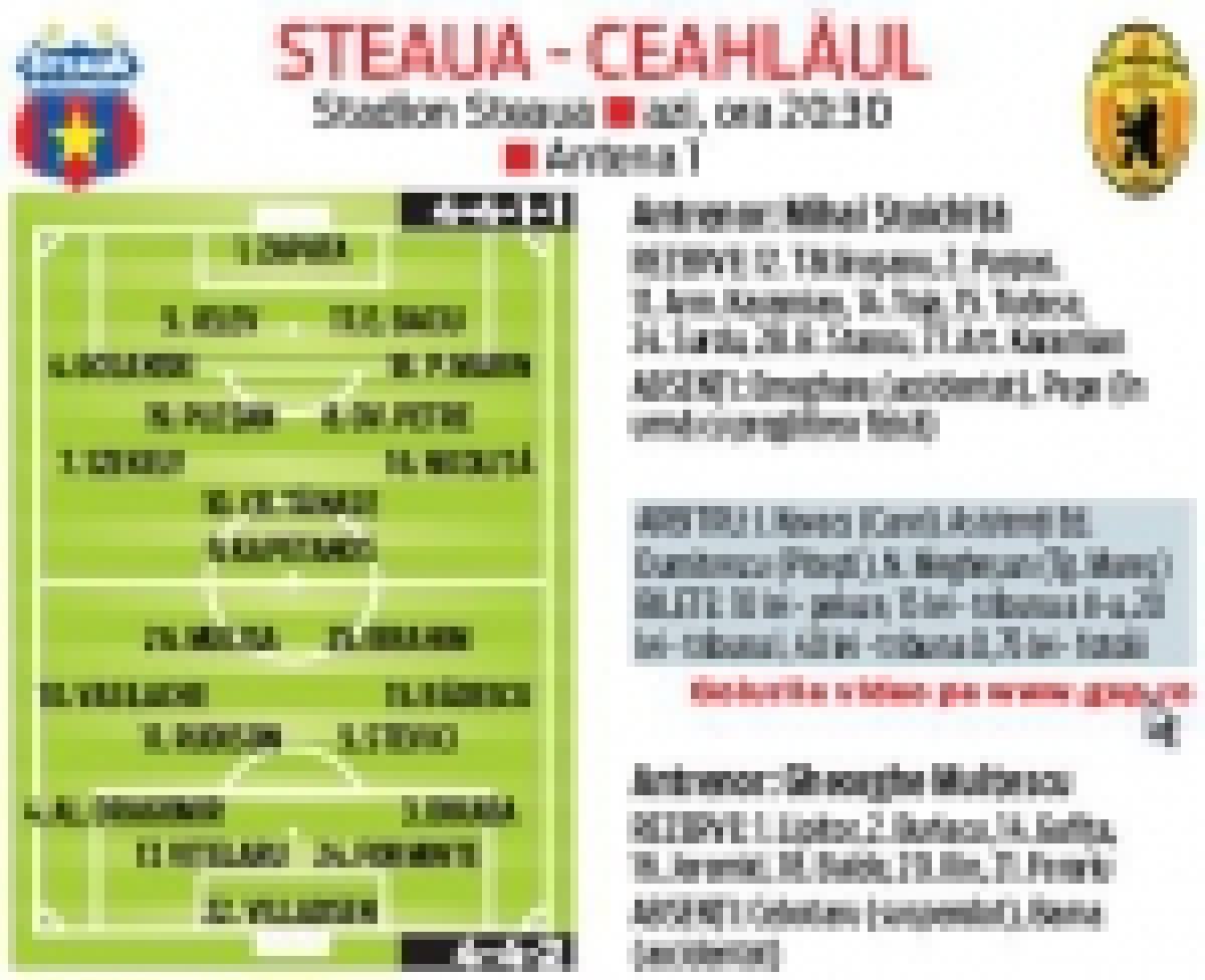 Stadionul Stelei e gata pentru startul returului » Ghencea vă aşteaptă!