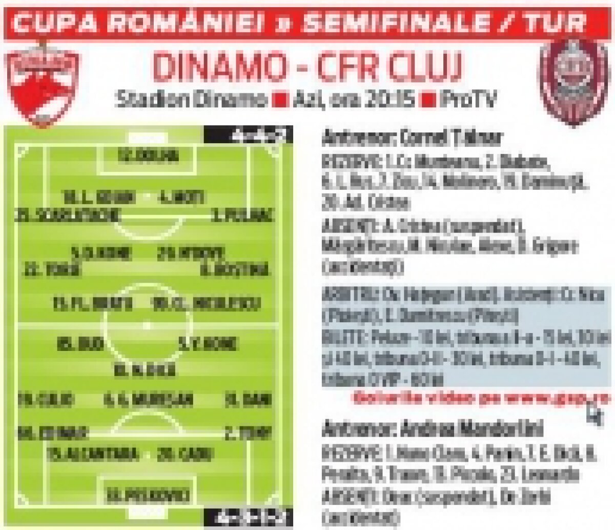 Vezi aici cum arată echipele probabile la semifinala Dinamo - CFR Cluj!