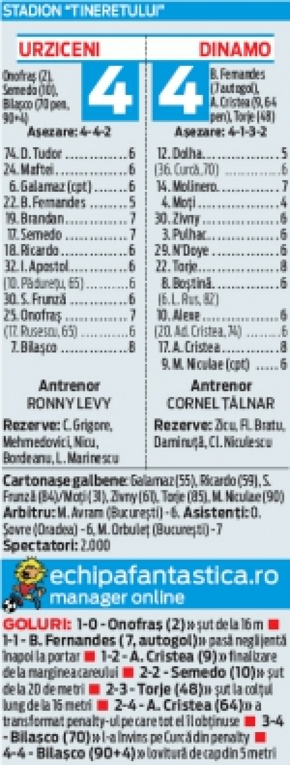 Urziceniul şi Dinamo au oferit un spectacol fascinant » Thriller!