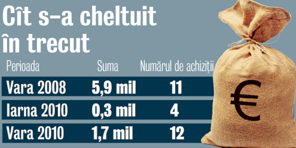 Rapidiştii nu mai cheltuie ca pe vremuri » Achiziţii de 35.000€