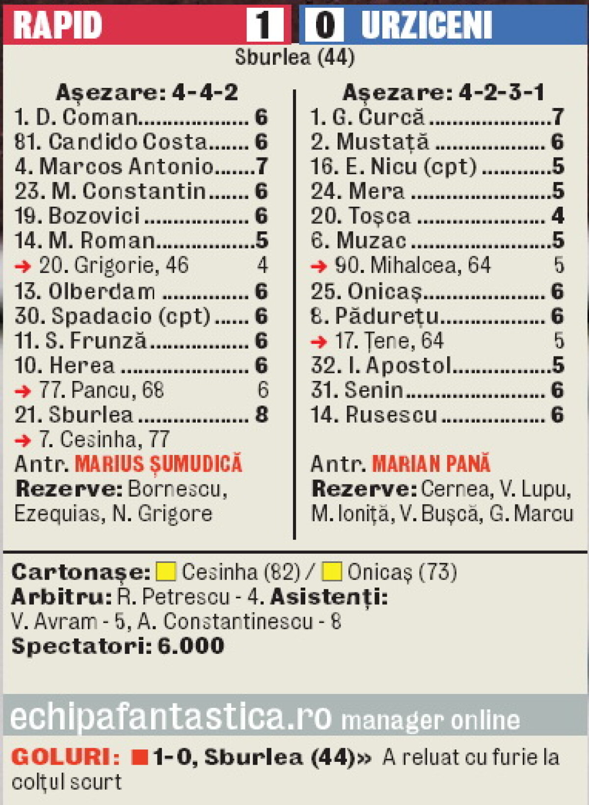 VIDEO » Rapidiştii au încălzit zăpada şi au învins Unirea