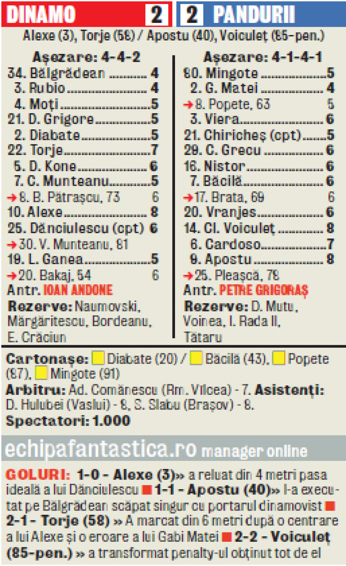 VIDEO & FOTO Dinamo nu a reuşit să învingă Pandurii » Pizza la masa roşie