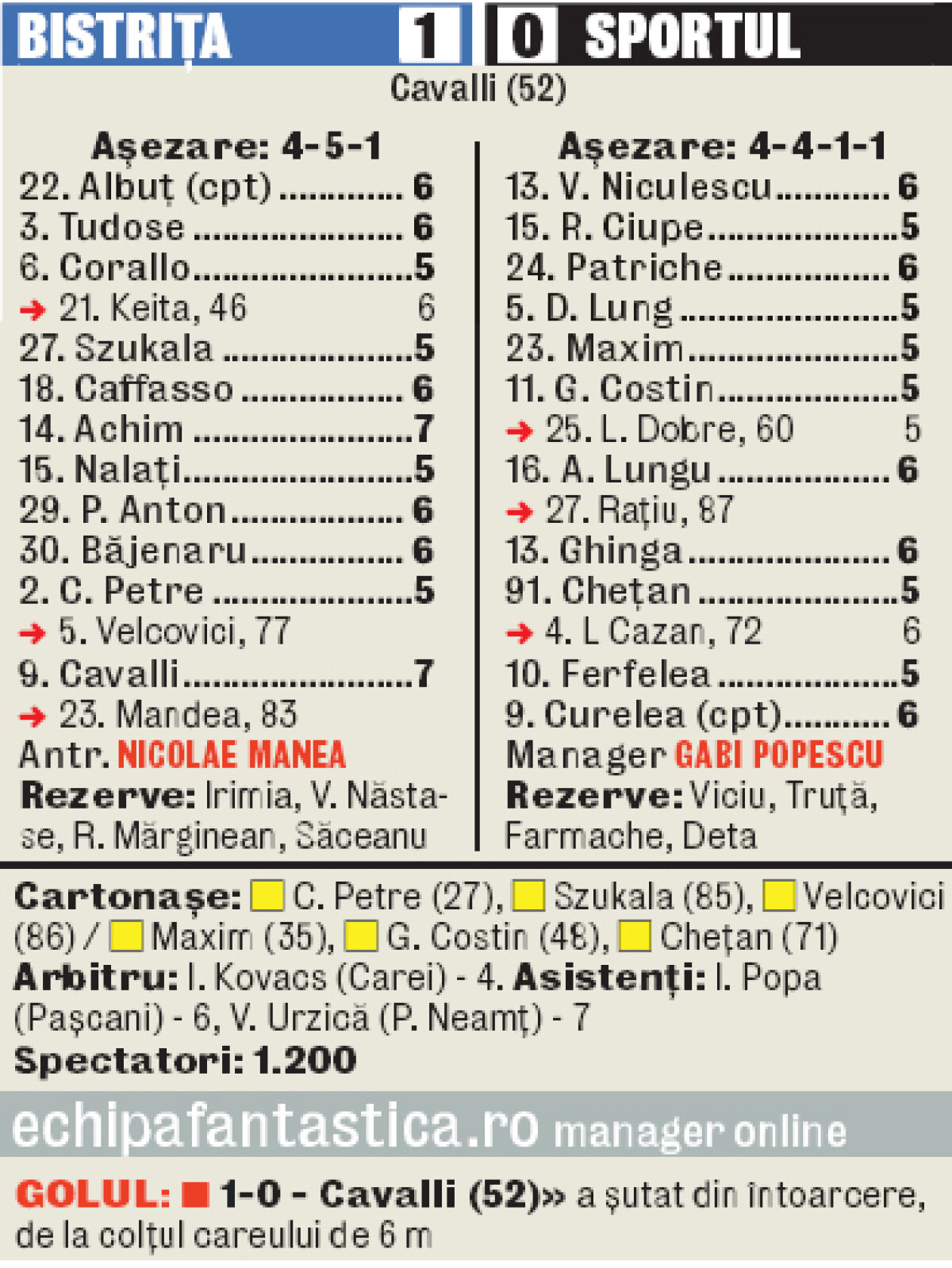 "Regia" se scufundă » Italianul Cavalli a ucis speranţele Sportului