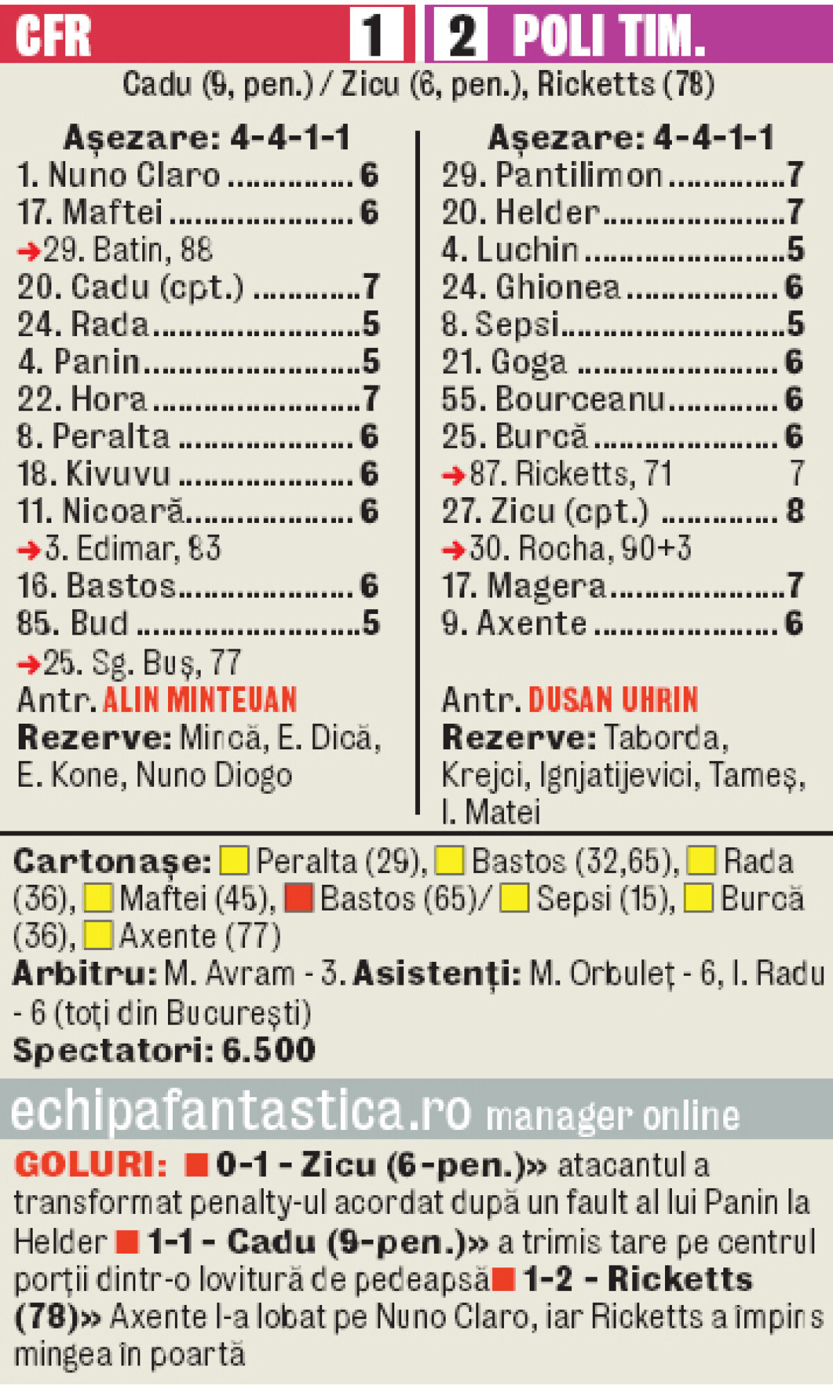 Ianis a făcut diferenţa cu un gol şi o pasă decisivă » Geniul lui Zicu