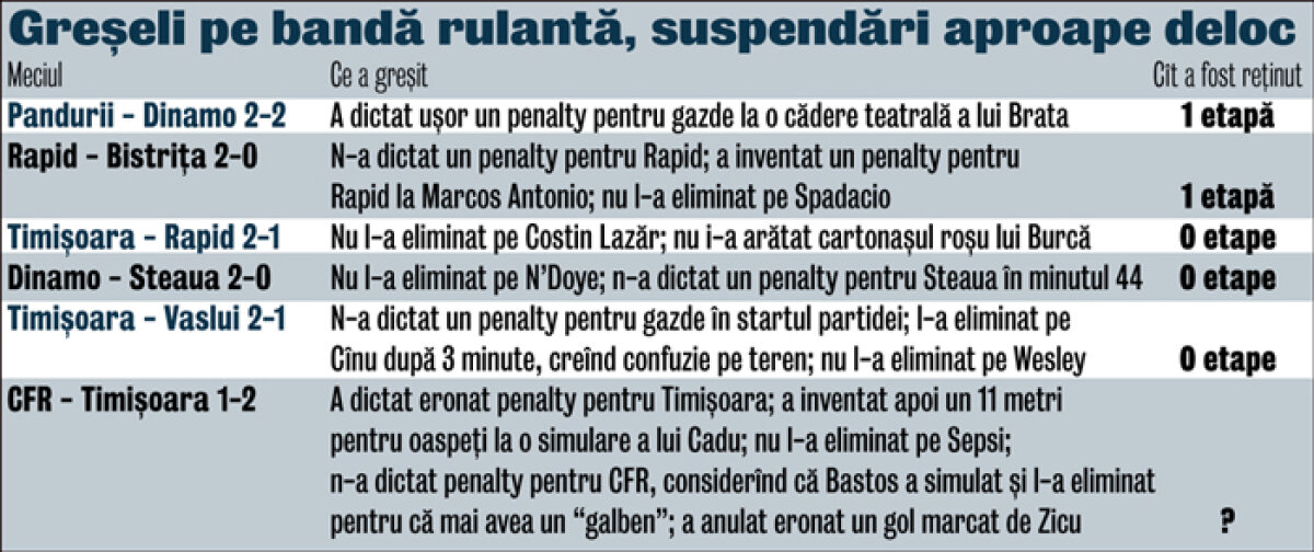 La CCA se aplică motto-ul ”Ai spate, ai parte” » Întotdeauna cocoloşit!