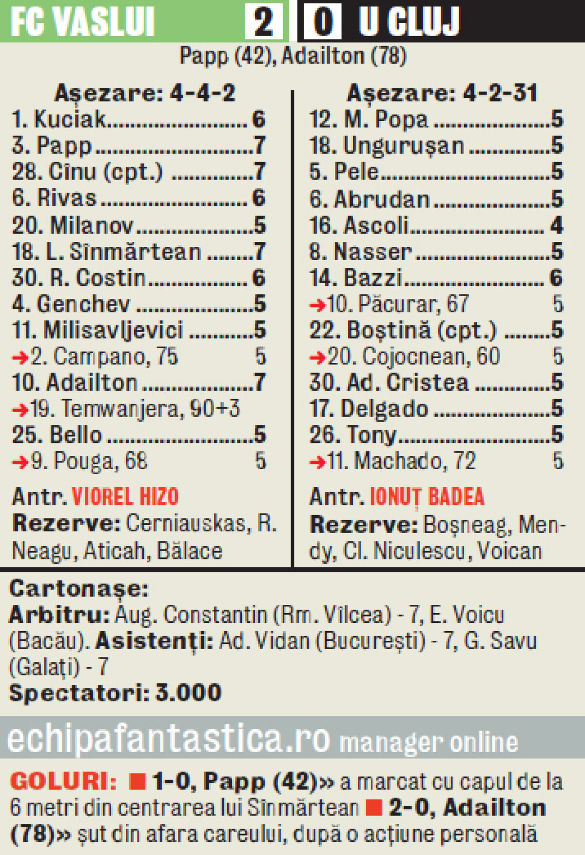 FC Vaslui continuă lupta la vîrf » Simplu şi la obiect