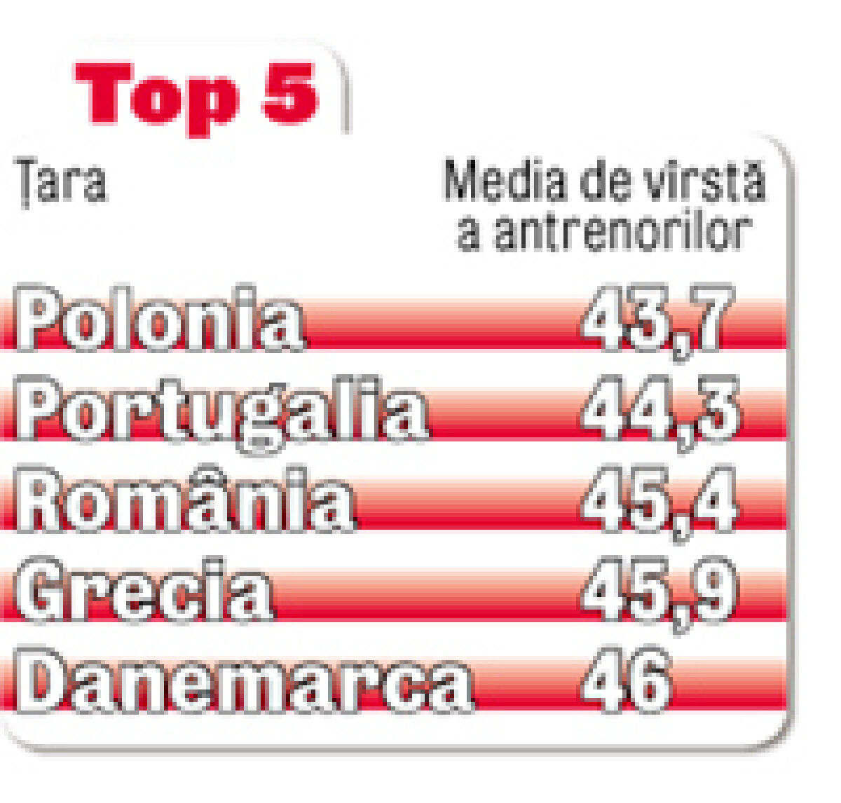 Cîrţu va lua 150.000 de euro în trei luni » Sparge banca-n Ghencea! :D