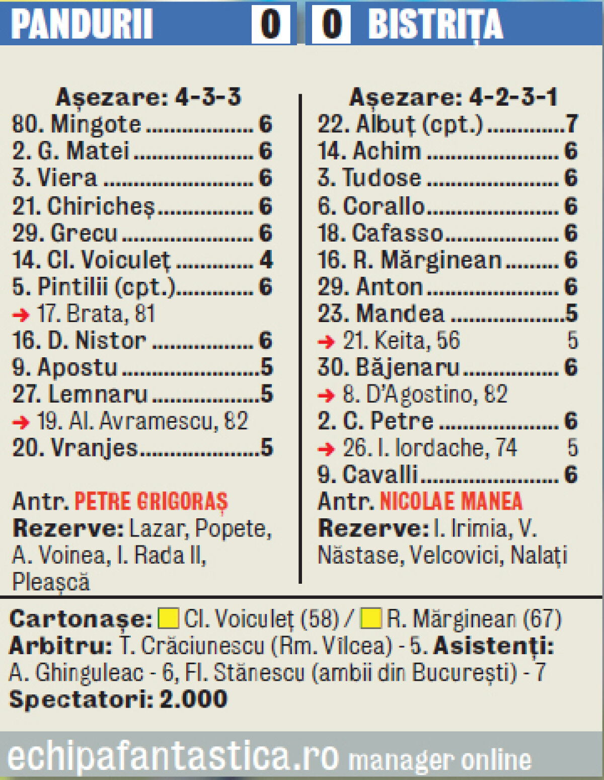 Pandurii nu au profitat de un penalty acordat gratuit şi au terminat la egalitate cu Bistriţa » Merele şi perele gorjenilor