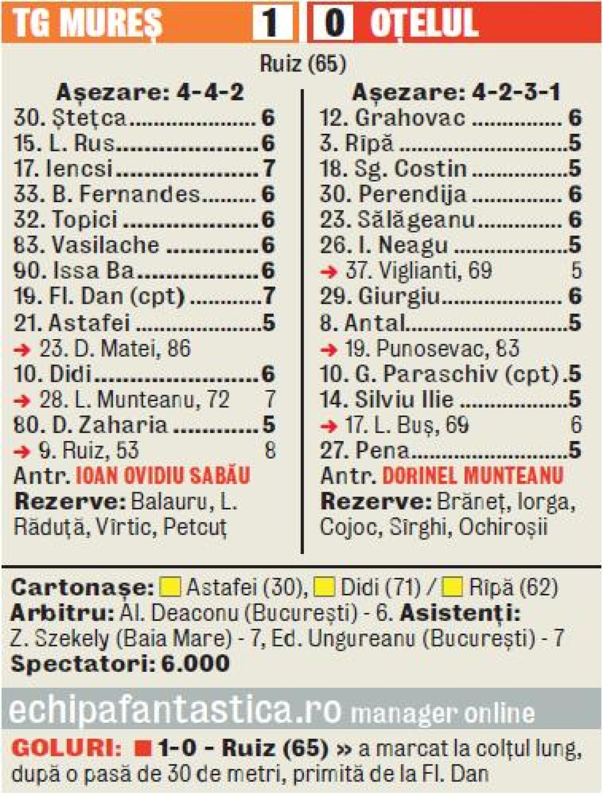 VIDEO » Mureşenii au relansat bătălia pentru titlu » Oţelul făcută KO dintr-un pumn