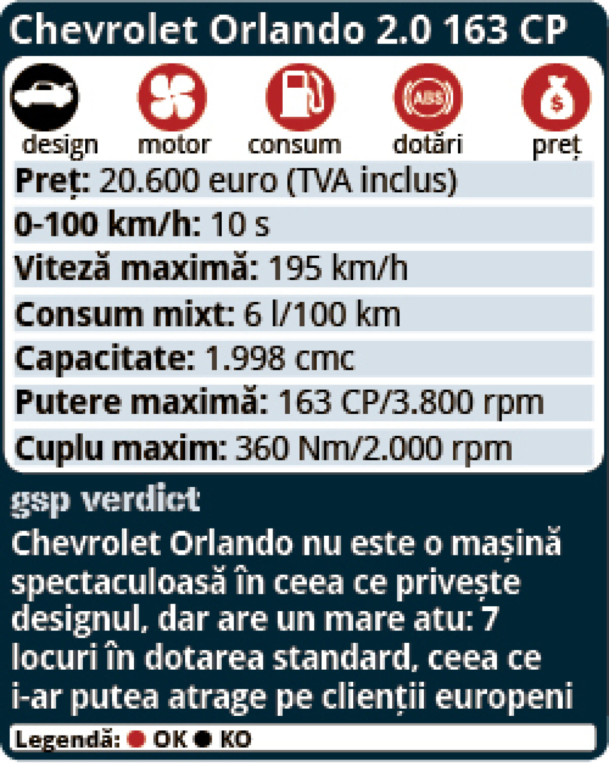 Chevrolet Orlando a apărut pe piaţă » MPV pentru Europa