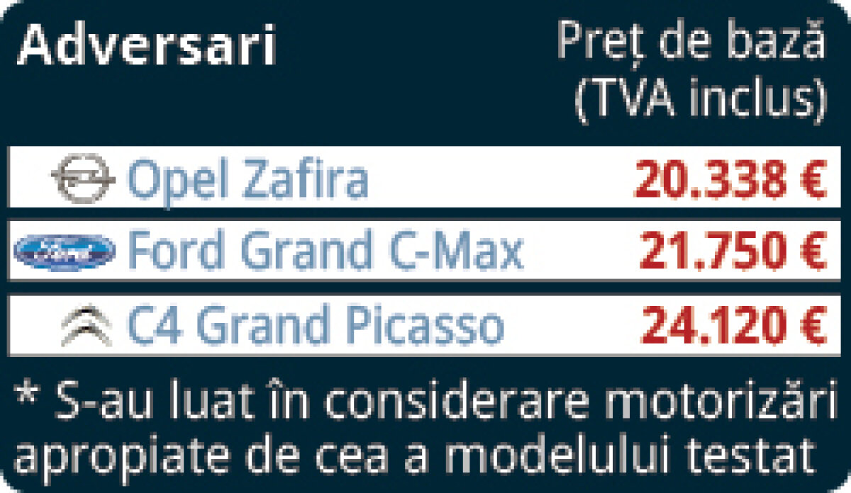 Chevrolet Orlando a apărut pe piaţă » MPV pentru Europa