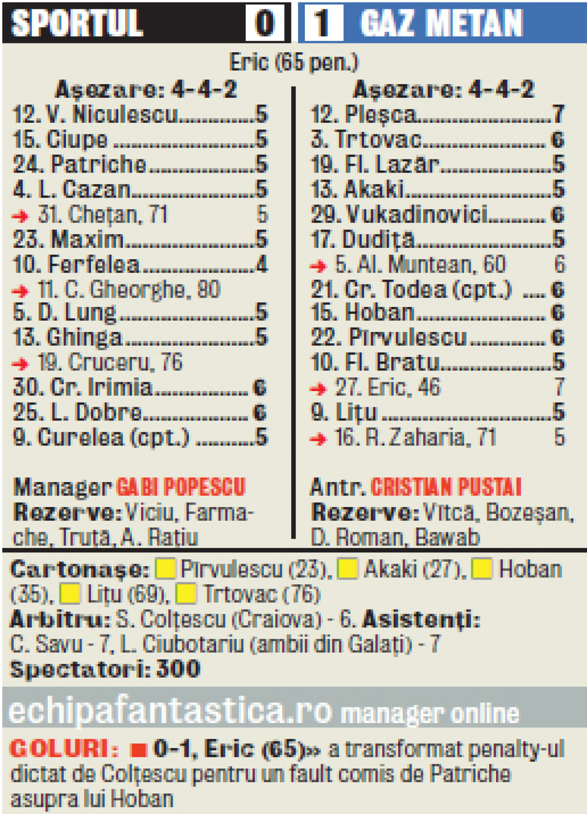 Eric a salvat Mediaşul în Regie şi continuă lupta pentru Europa League » Sportul pentru toţi