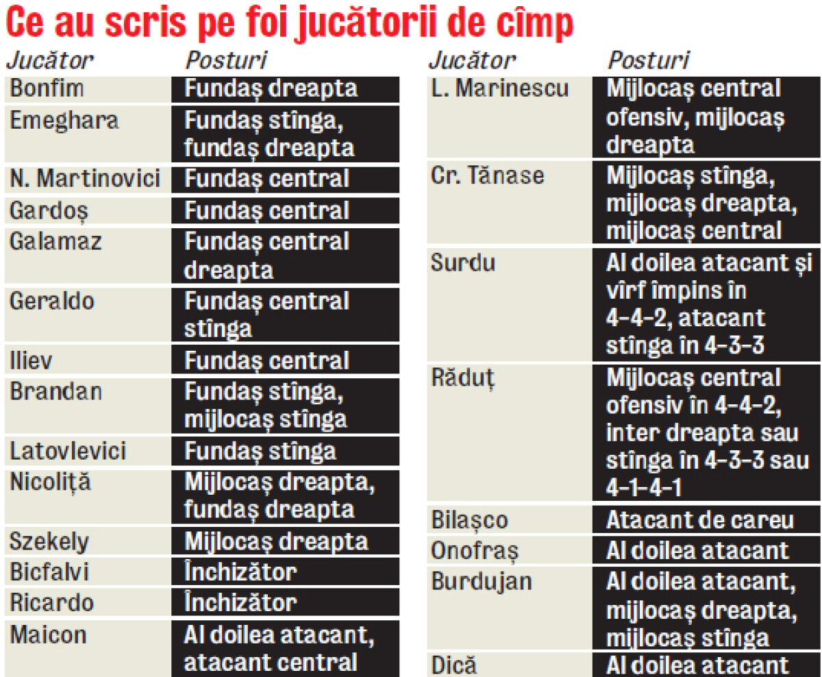 Cum a reuşit Cîrţu să-i cucerească pe jucători în mai puţin de o săptămînă » Fotbal de plăcere