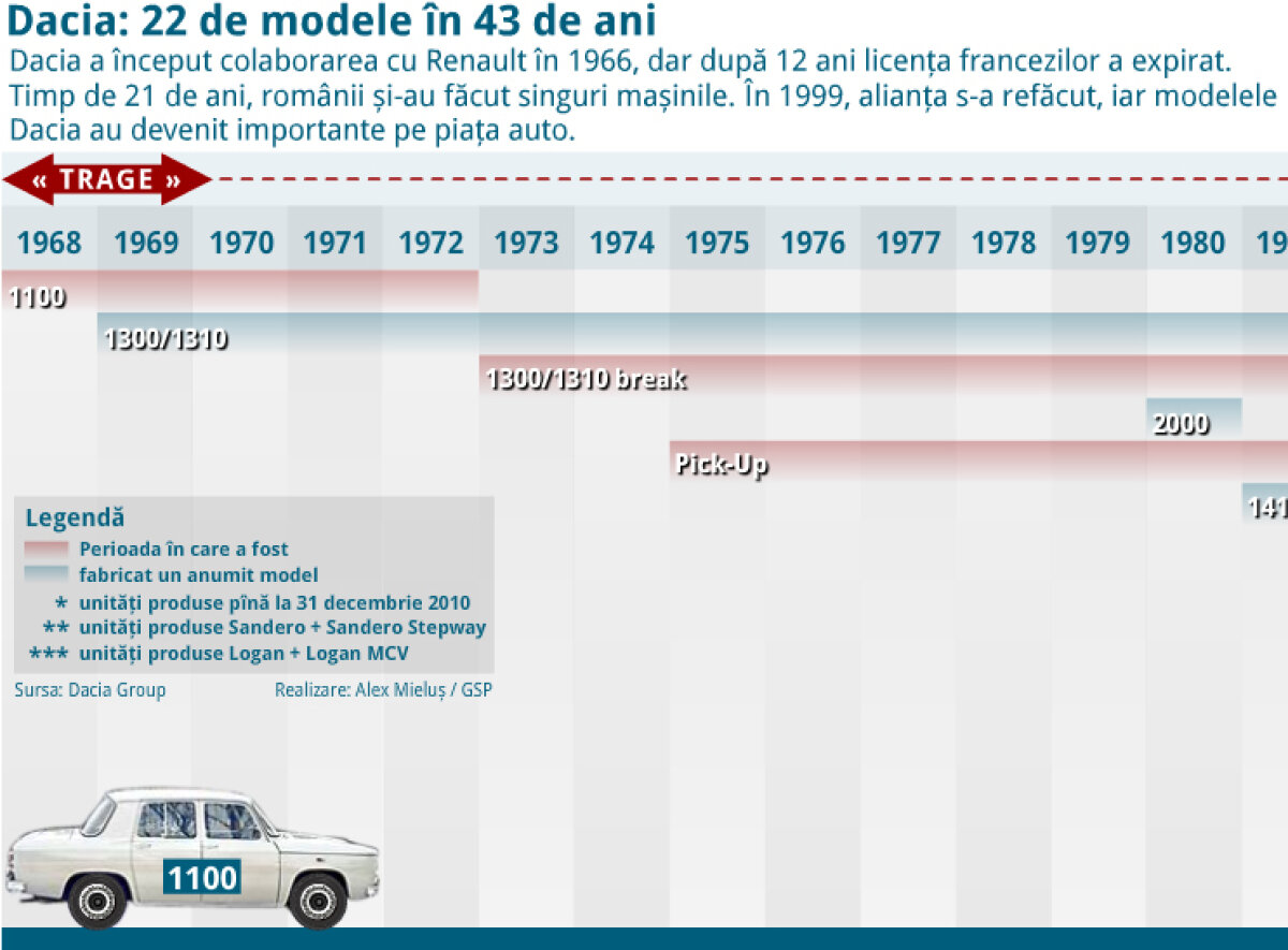 INFOGRAFIE GSP.RO Am plecat cu francezii şi ne-am întors tot la francezi