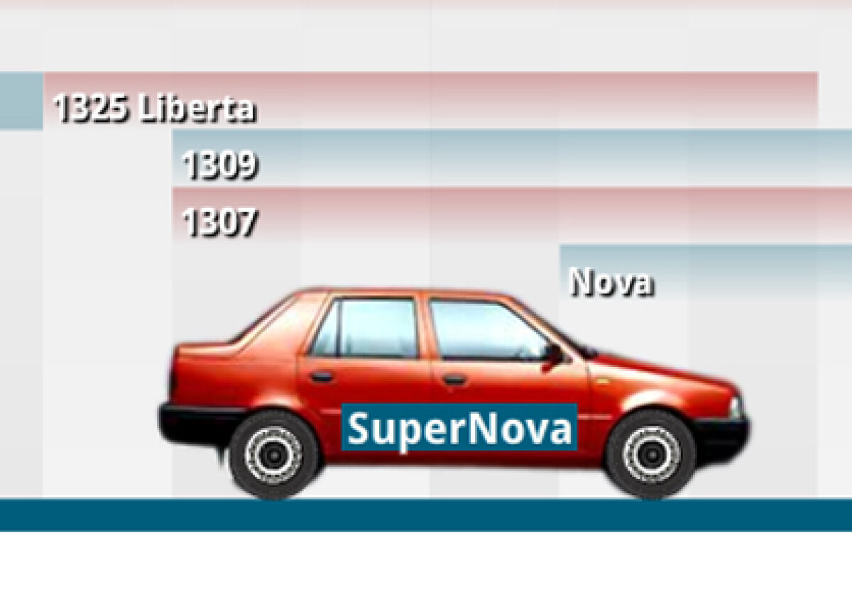 INFOGRAFIE GSP.RO Am plecat cu francezii şi ne-am întors tot la francezi