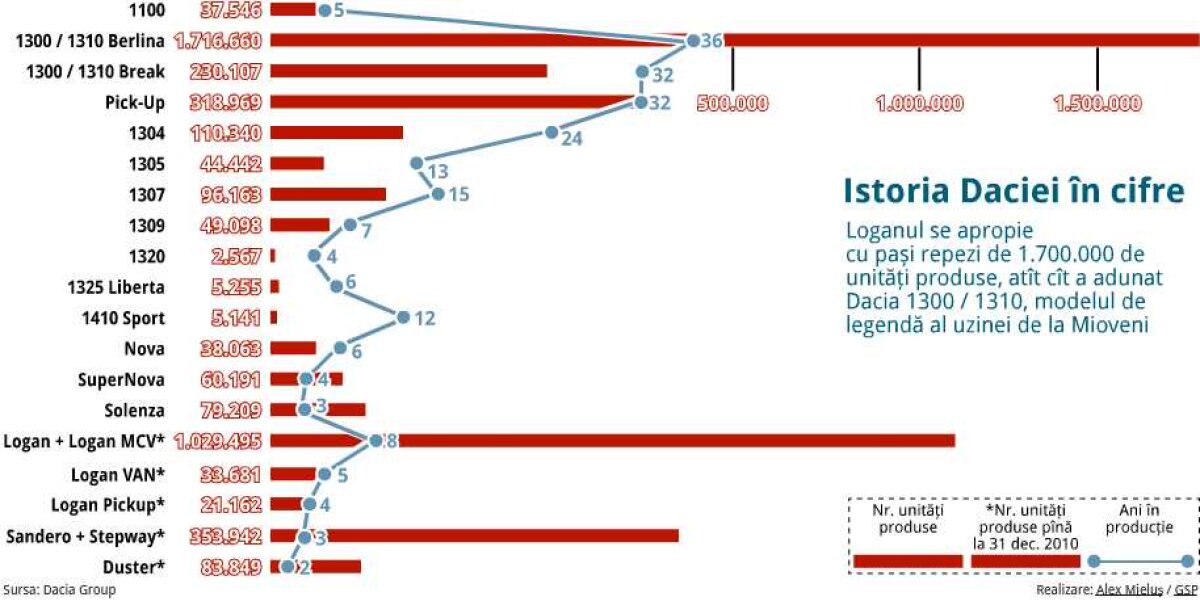 INFOGRAFIE GSP.RO Am plecat cu francezii şi ne-am întors tot la francezi