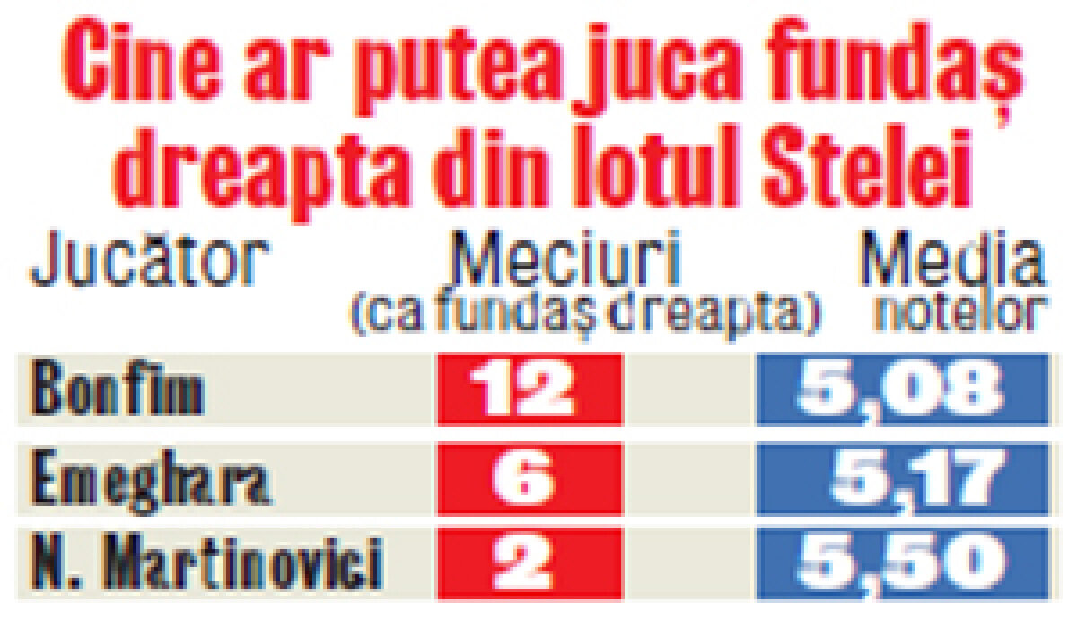 Sorin Cîrţu s-a decis: "Bănel e numărul 1 ca fundaş dreapta!"