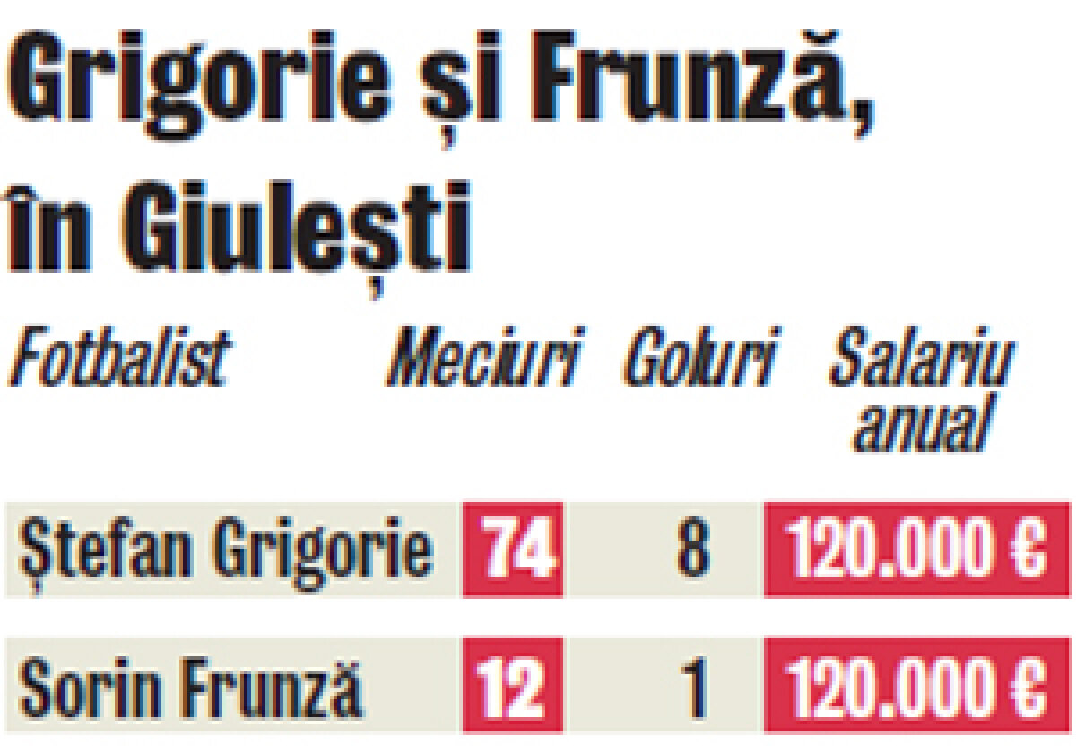 Lui Şumudică i s-a pus pata pe Frunză şi Grigorie » Încă doi pe lista neagră