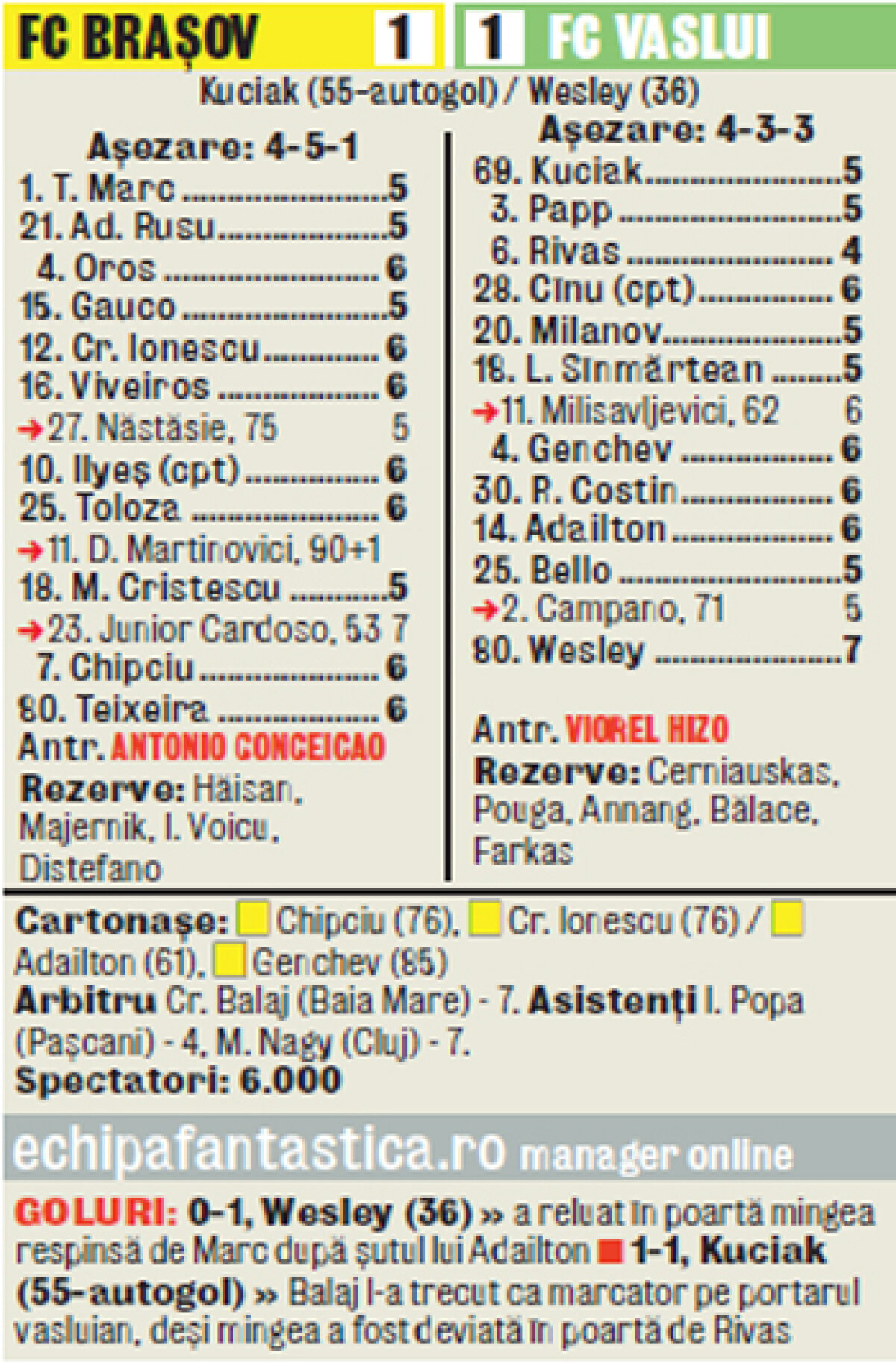 FC Vaslui nu a reuşit să profite de pasul greşit al liderului, remizînd la Braşov » Împiedicaţii