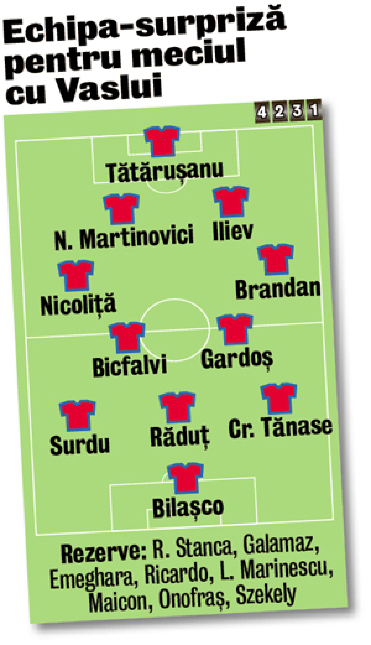 Gazeta îţi prezintă echipa surpriză pregătită de Cîrţu cu Vaslui