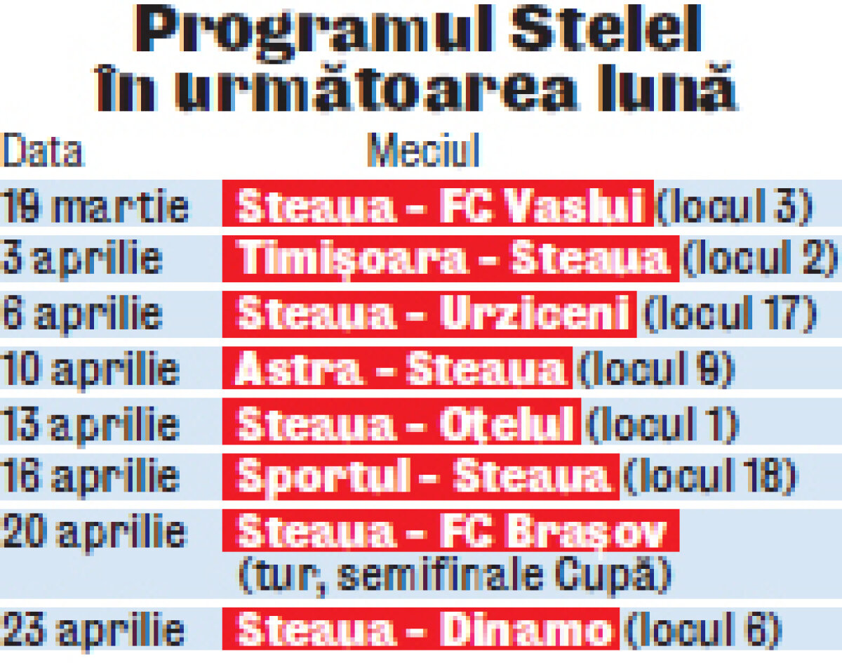 De sîmbătă, de la jocul cu Vaslui, începe o lună în care Steaua îşi joacă tot sezonul » 35 de zile teribile