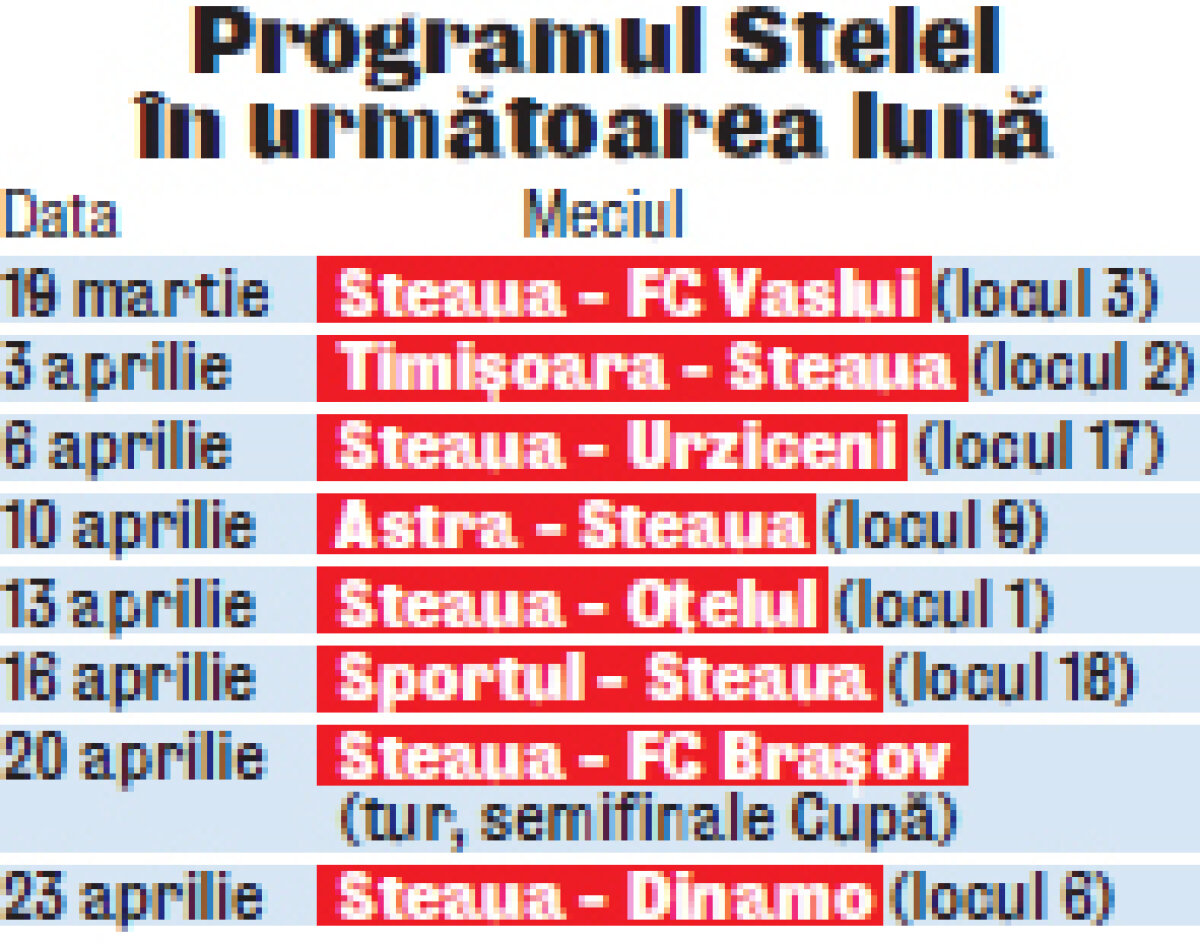 De sîmbătă, de la jocul cu Vaslui, începe o lună în care Steaua îşi joacă tot sezonul » 35 de zile teribile
