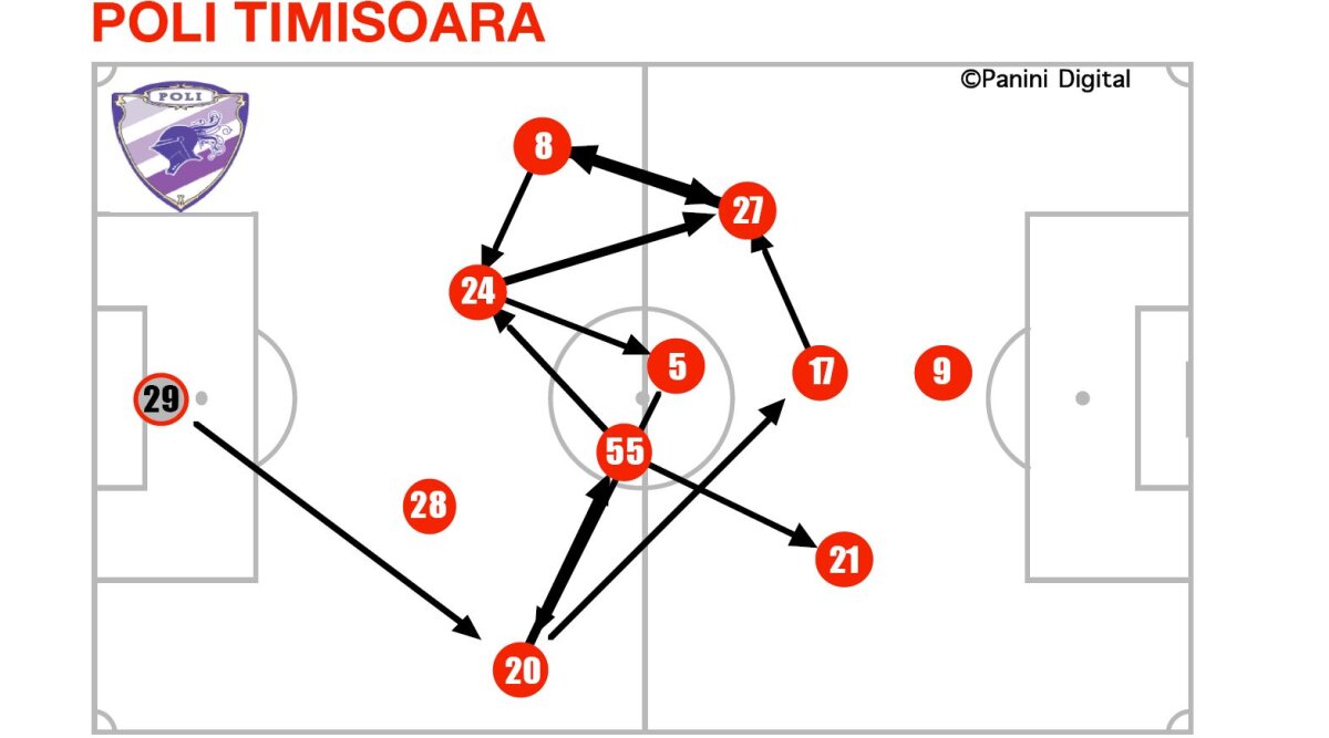 Un singur fotbalist, Helder, a echilibrat jocul timişorenilor » Benzi egale