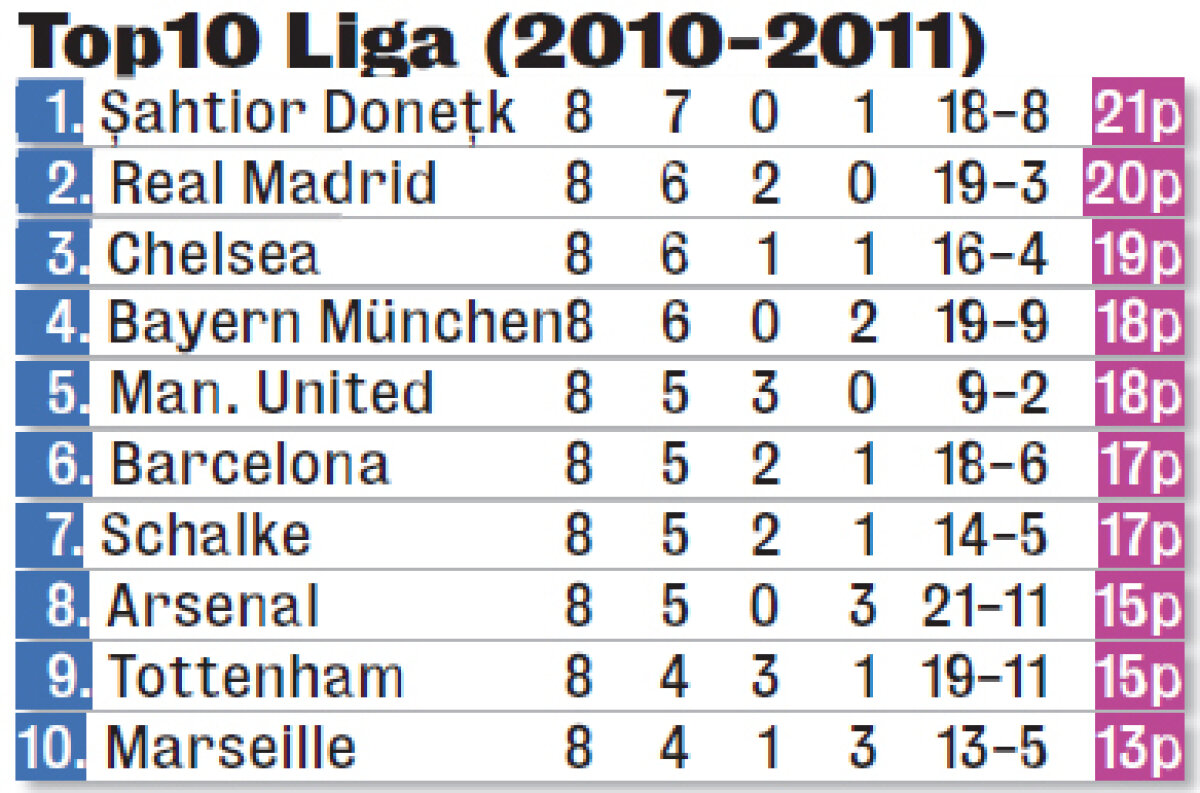 Lucescu nu se teme de nimeni. "Sîntem de atîta vreme la înălţime"