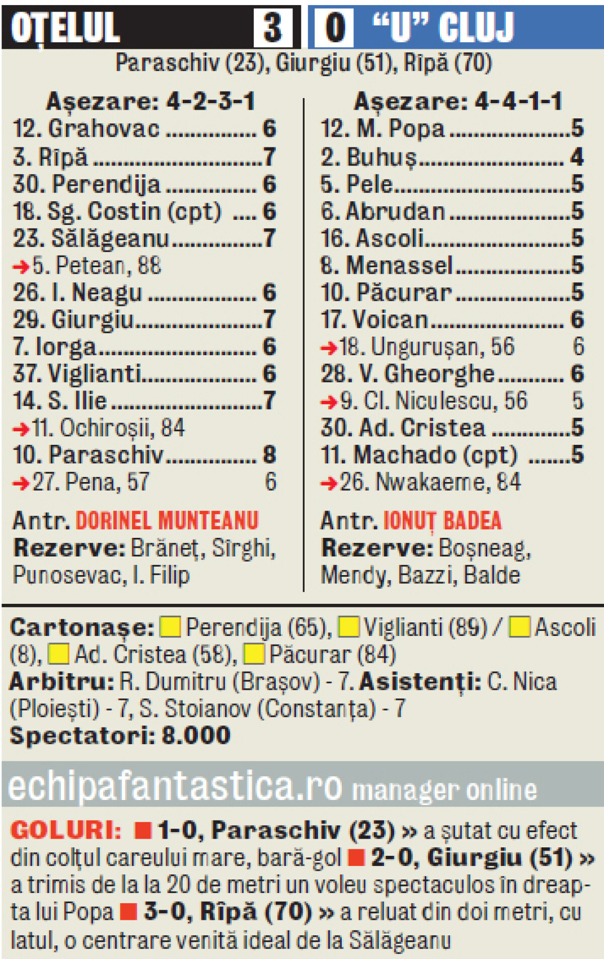 VIDEO » Liderul şi-a revenit din pumni şi a făcut scor cu clujenii » Oţelul s-a trezit rapid