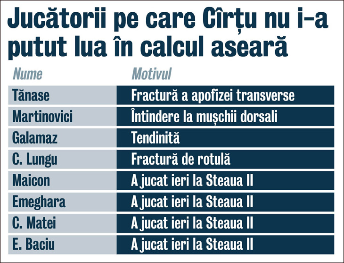 Tănase n-a putut fi folosit aseară după ce a suferit o fractură în urma unei întîmplări incredibile » S-a accidentat în cadă!