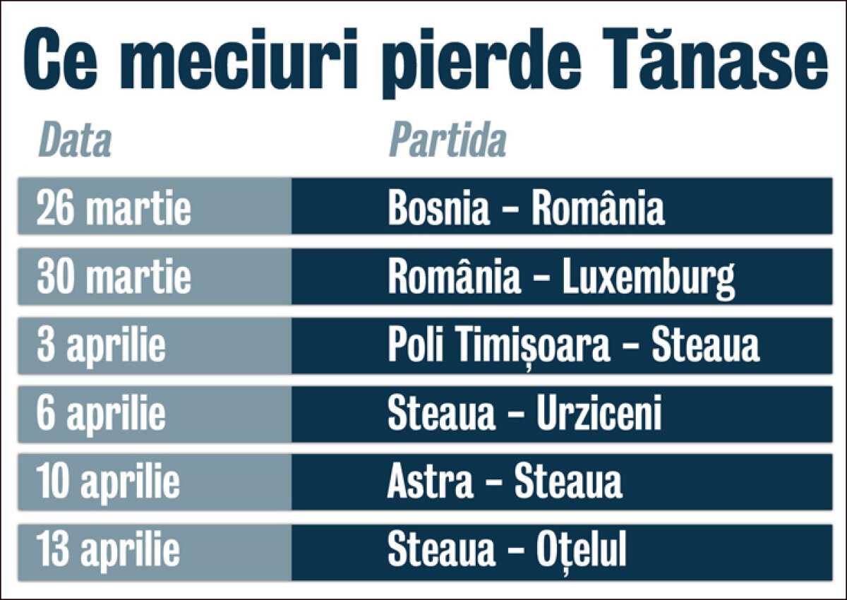 Tănase n-a putut fi folosit aseară după ce a suferit o fractură în urma unei întîmplări incredibile » S-a accidentat în cadă!