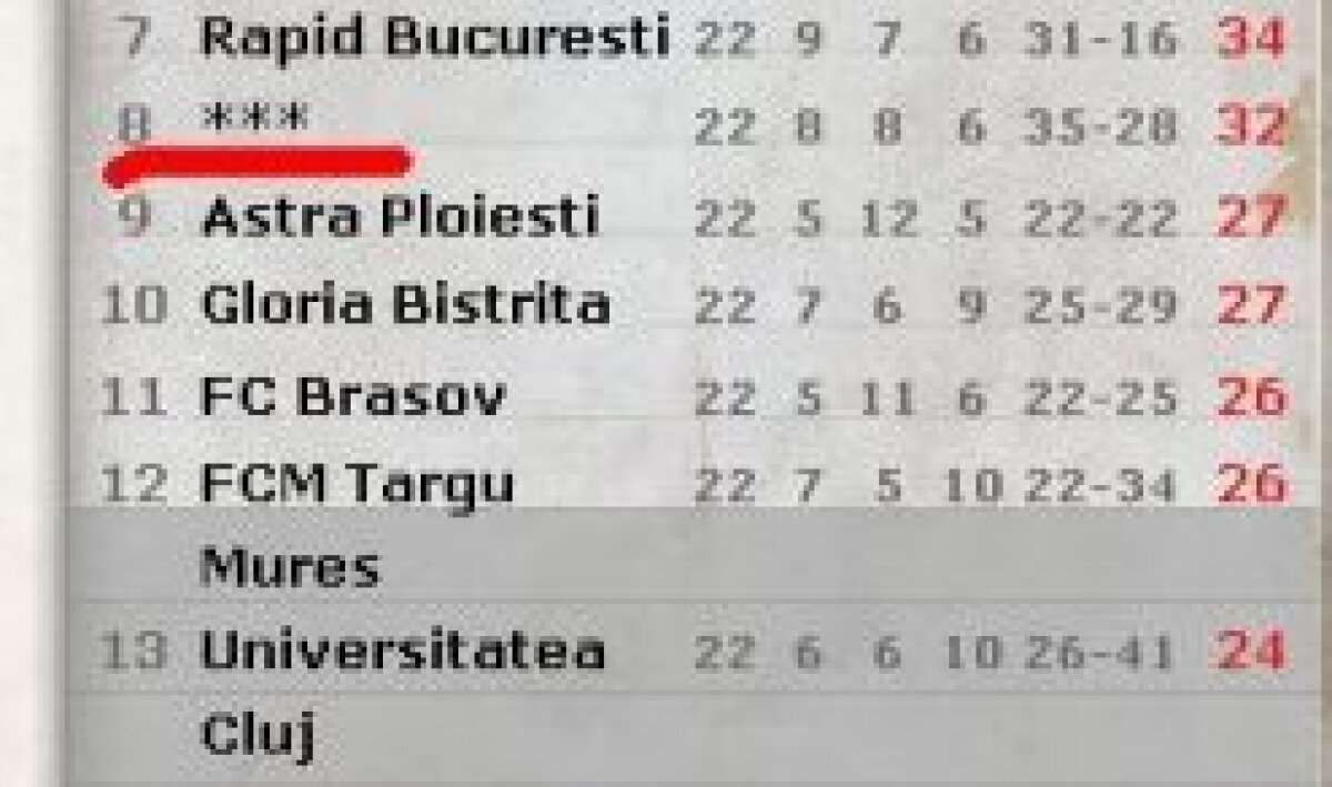 CFR nu există pentru fanii lui U Cluj :)