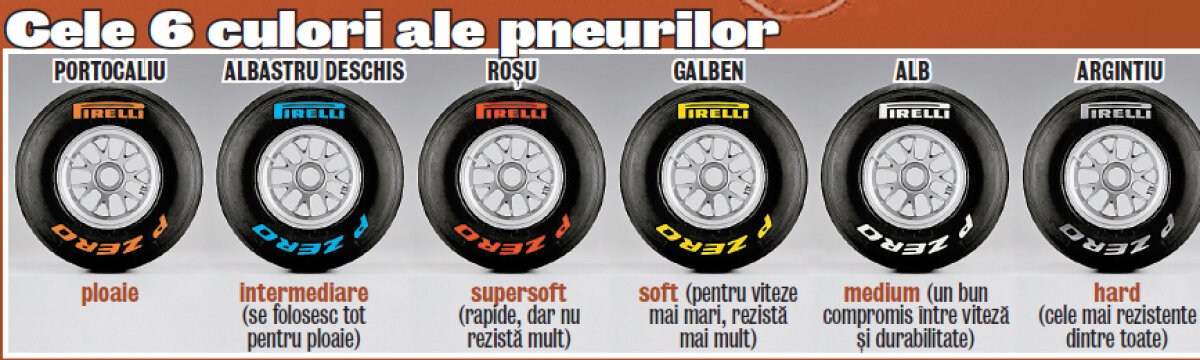 Duminică începe Formula 1, cu Vettel, Alonso, Hamilton, Button şi Schumacher luptînd pentru titlu » 5 pentru 1