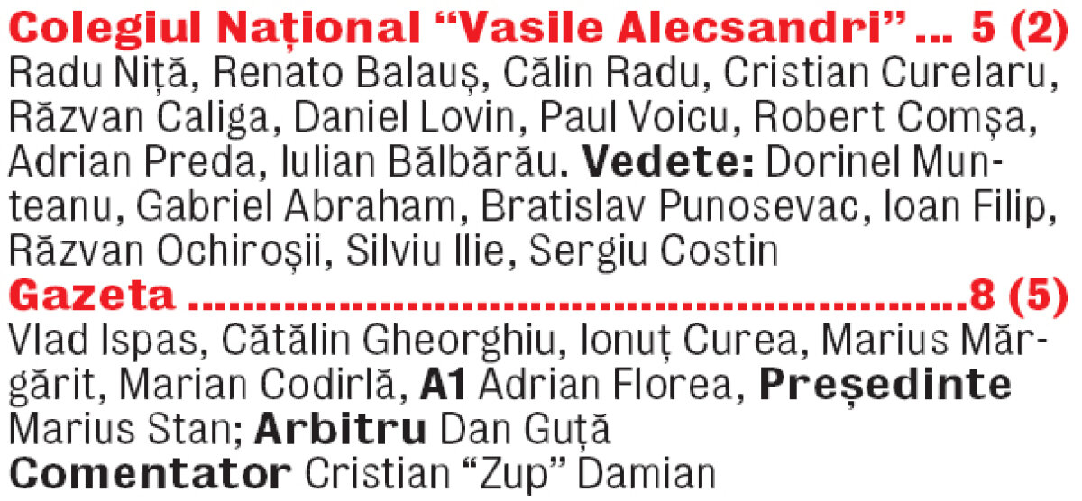 FOTO » Antrenorul Oţelului a arătat o formă de invidiat într-un meci cu puştii. Pe cînd convocarea? » Soluţia Dorinel