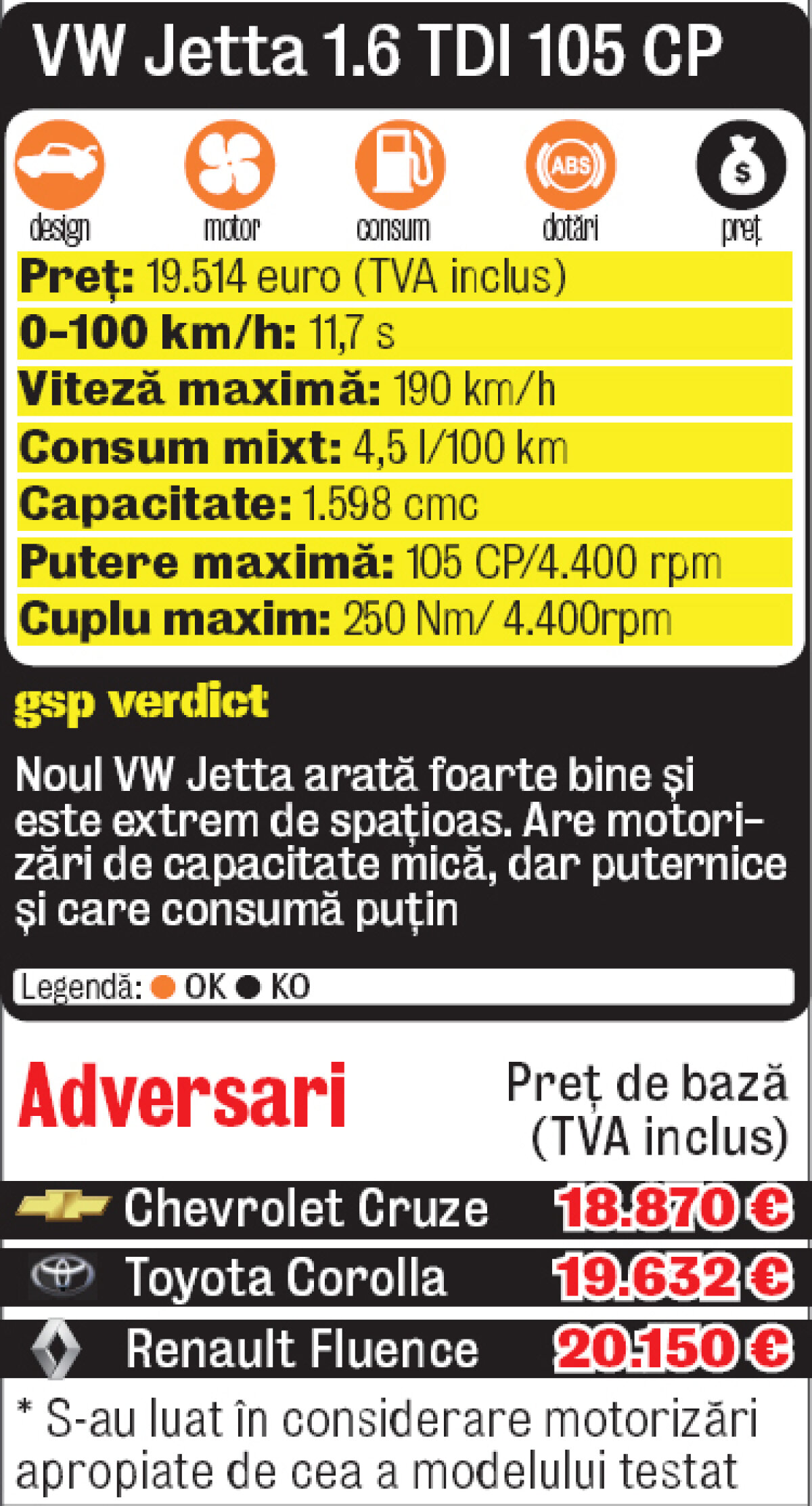 Drive test Volkswagen Jetta » Arată ca o limuzină