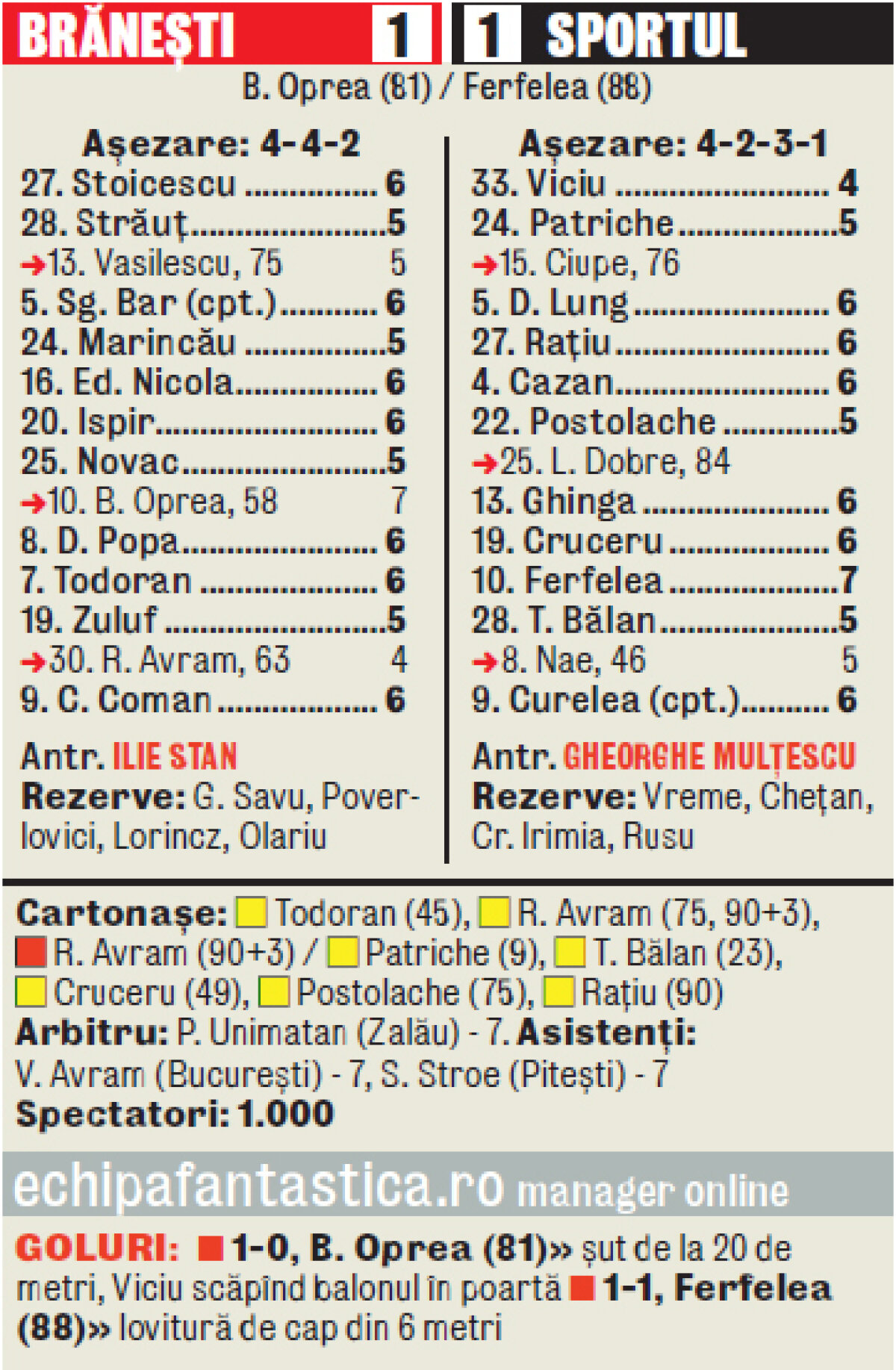 VIDEO: Brăneşti şi Sportul, mai aproape de Liga a 2-a » Bye, bye!