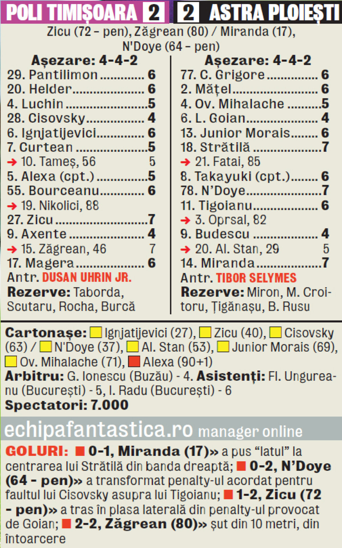 Timişoara a reuşit să egaleze după ce Astra a condus cu 2-0 » La un pas de suicid