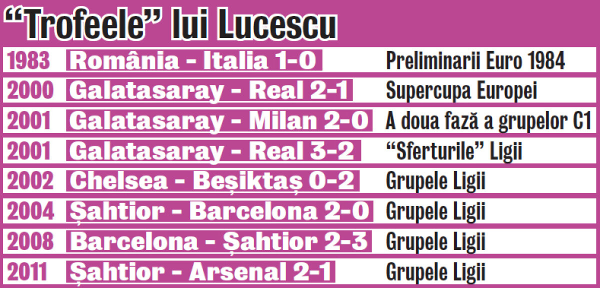 Mircea Lucescu vrea o victorie de palmares cu Barcelona » Vînătorul granzilor