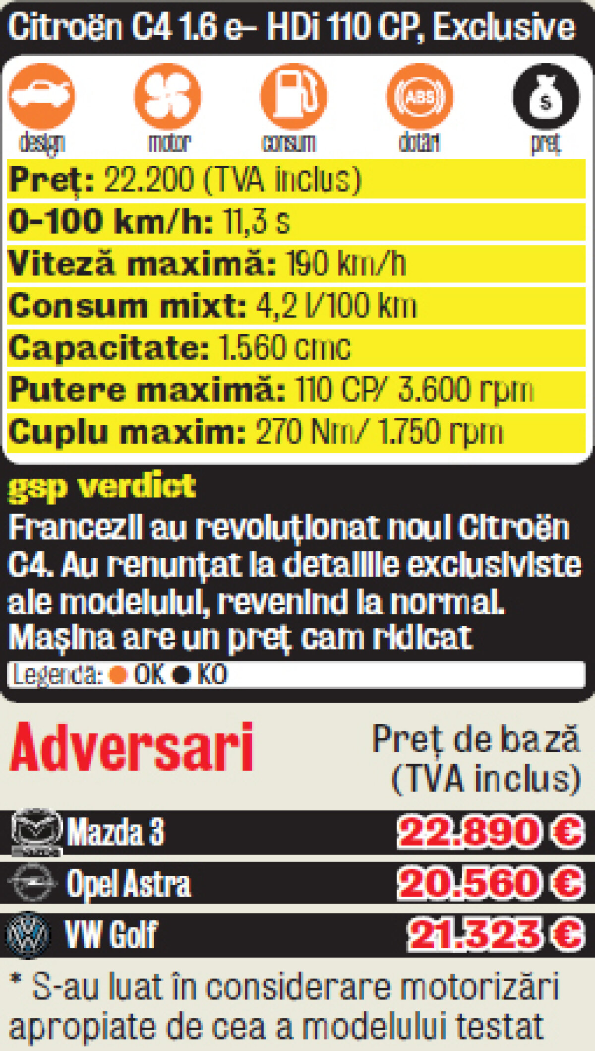 Noul Citroen are masaj în scaune » Un altfel de C4