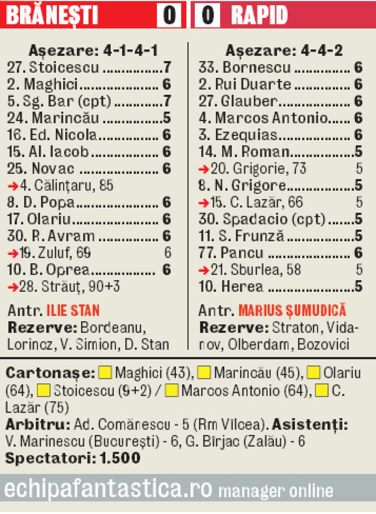 VIDEO: Rapidul s-a luptat degeaba în noroi cu Brăneşti » 1 punct de gherilă