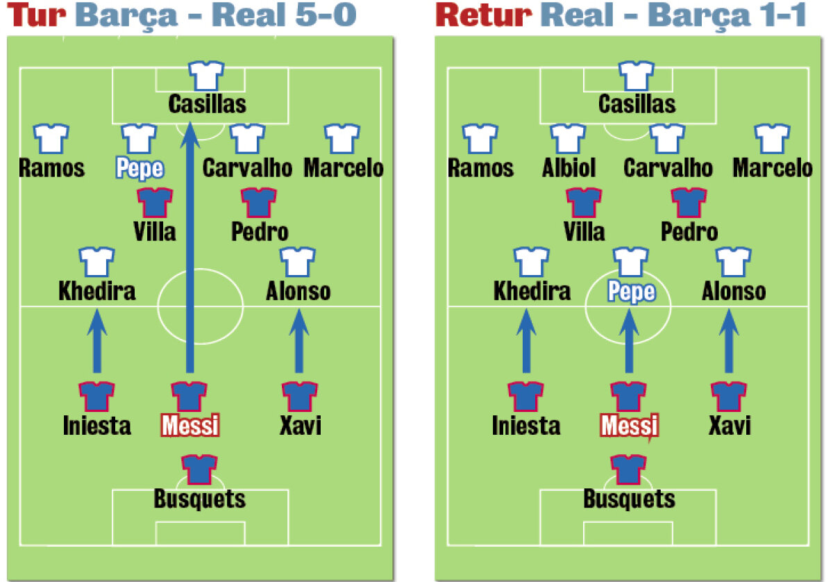 Barça în gardă! Aşa a blocat Mourinho jocul genial al catalanilor