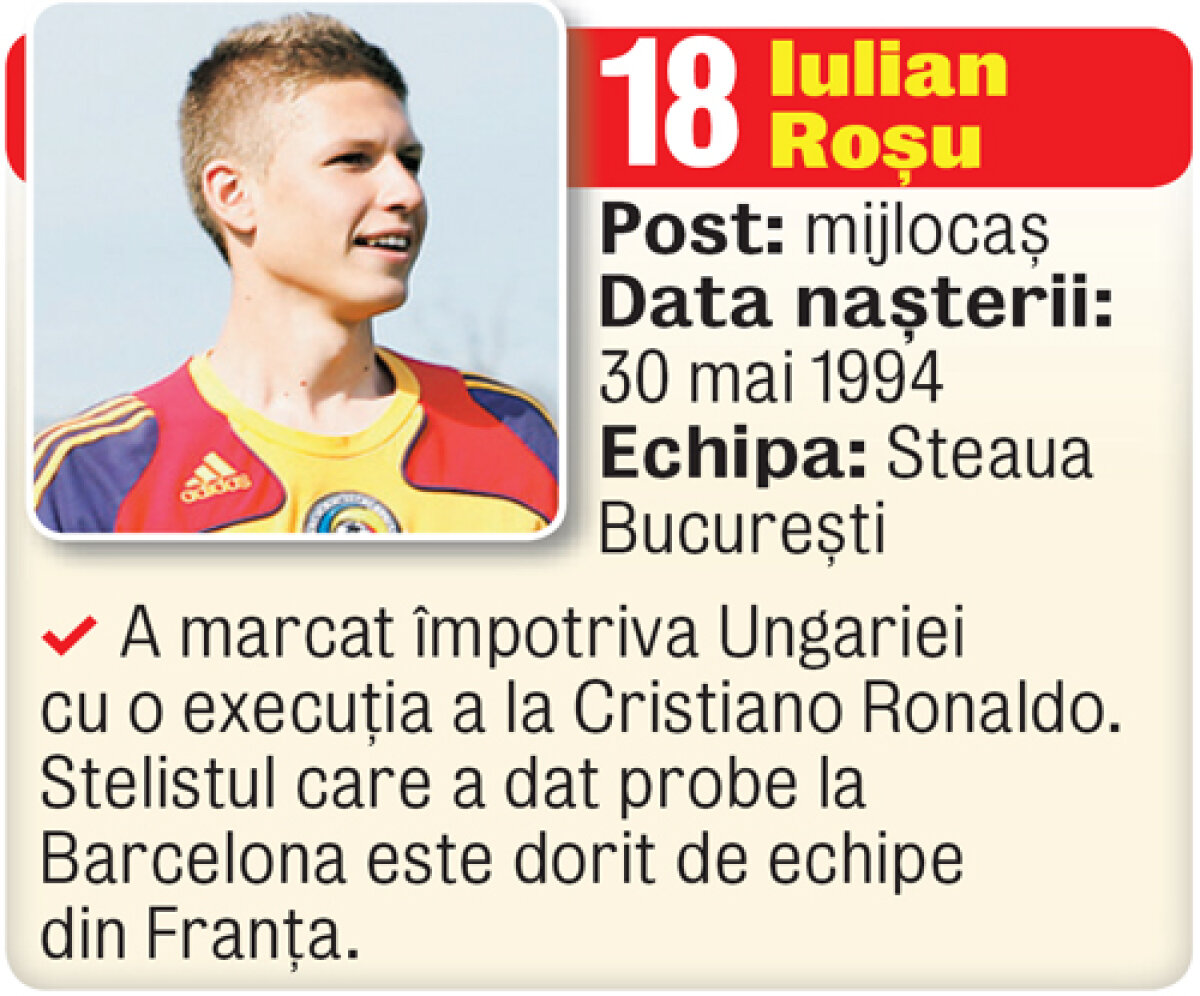 GALERIE FOTO: Gazeta vi-i prezintă pe urmaşii lui Chivu şi Mutu » Cruciada copiilor