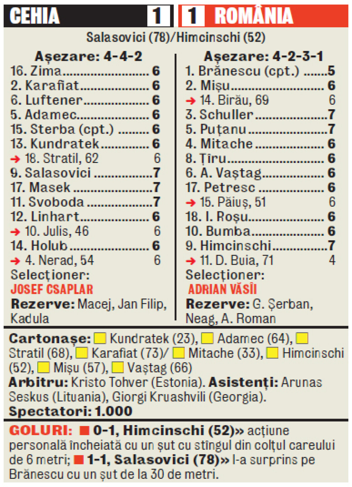 Tricolorii U17 au împrumutat defectul naţionalei mari: Iau gol pe finalul meciului » La 2 minute de fericire